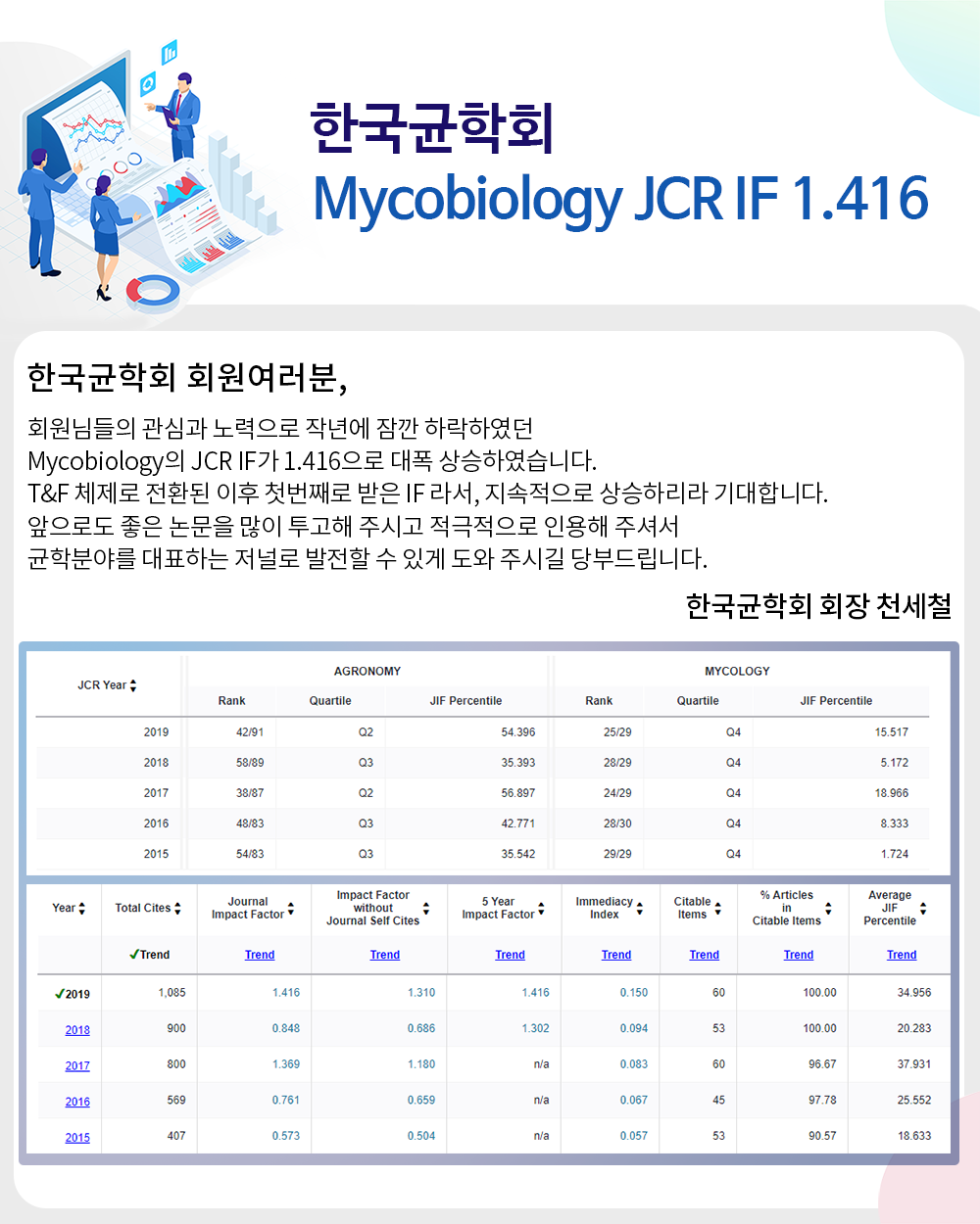 Mycobiology-JCR-IF-1.416.png